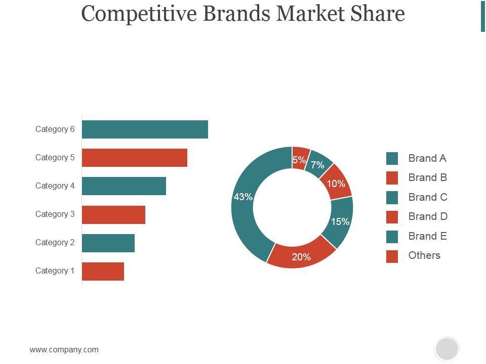 Competitive_Brands_Market_Share_Ppt_PowerPoint_Presentation_Guide_Slide_1.jpg