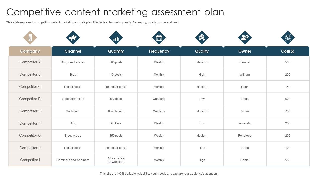 Competitive_Content_Marketing_Assessment_Plan_Template_PDF_Slide_1.jpg