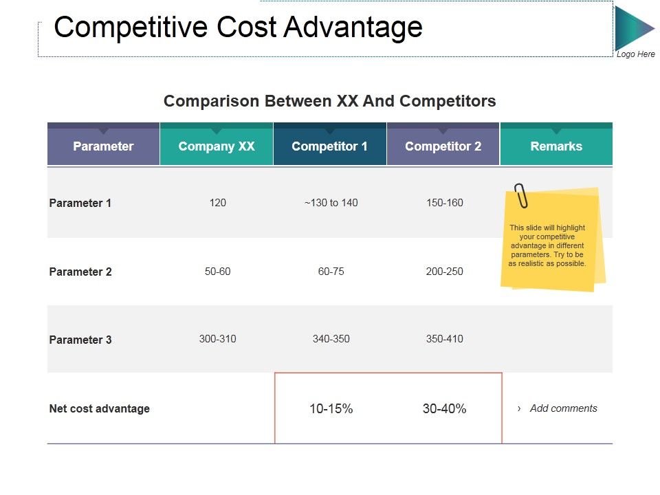 Competitive_Cost_Advantage_Ppt_PowerPoint_Presentation_Ideas_Vector_Slide_1.jpg