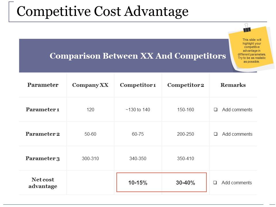 Competitive_Cost_Advantage_Ppt_PowerPoint_Presentation_Professional_Graphics_Design_Slide_1.jpg
