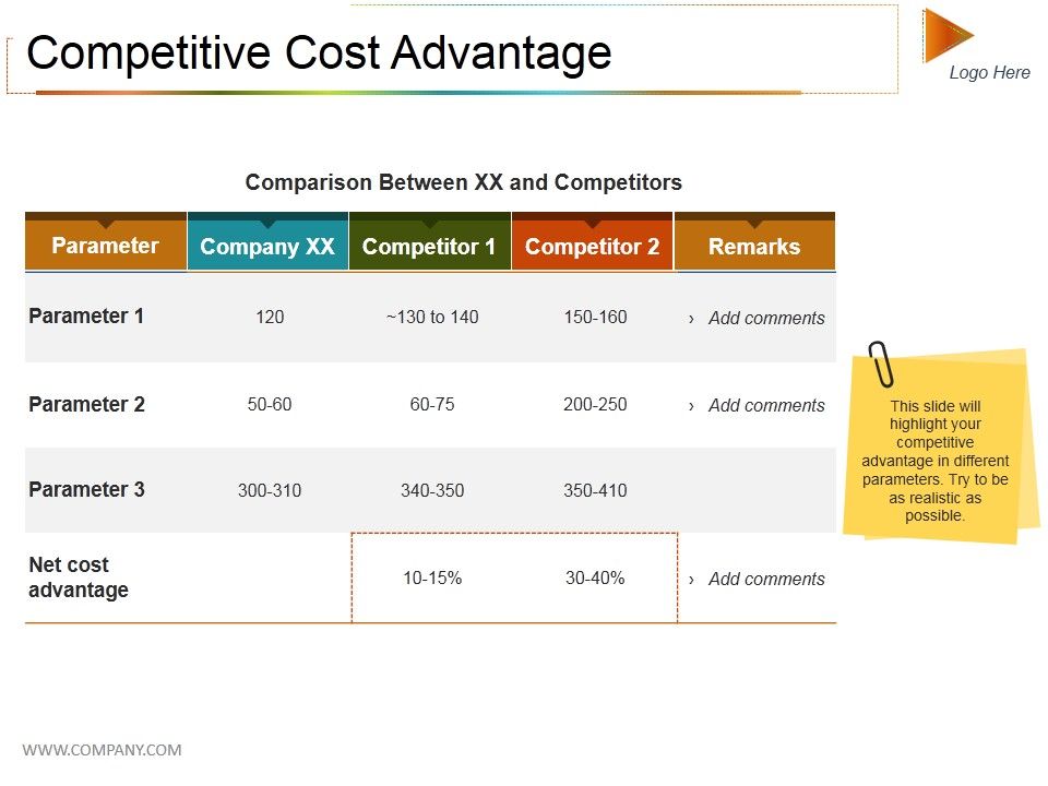 Competitive_Cost_Advantage_Ppt_PowerPoint_Presentation_Summary_Graphics_Example_Slide_1.jpg
