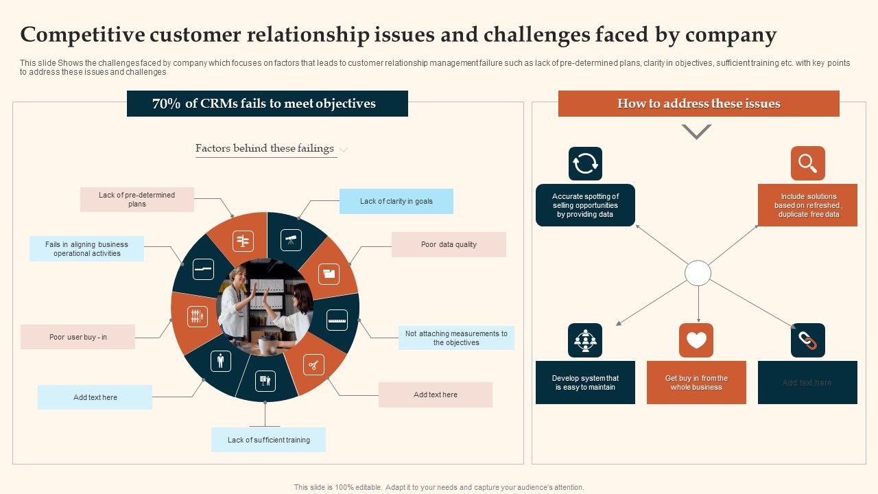 Competitive_Customer_Relationship_Issues_And_Challenges_Faced_By_Company_Infographics_PDF_Slide_1.jpg