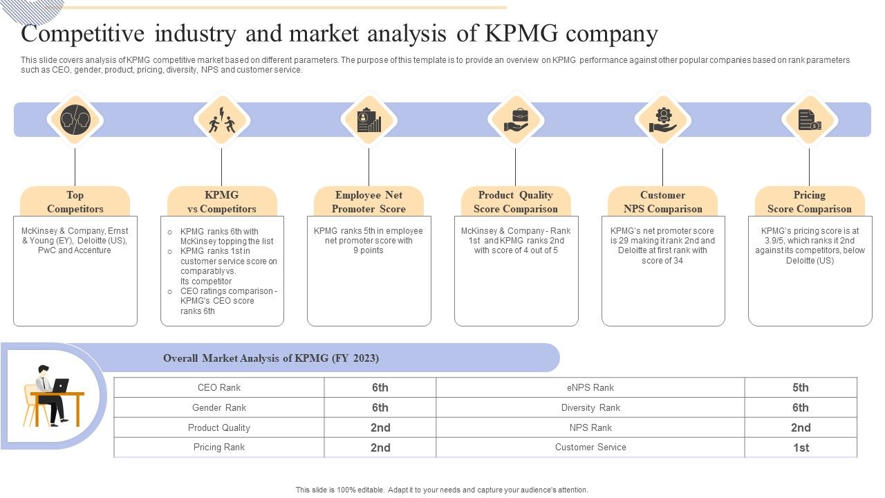 Competitive_Industry_And_Market_Analysis_Of_KPMG_Company_Guidelines_PDF_Slide_1.jpg