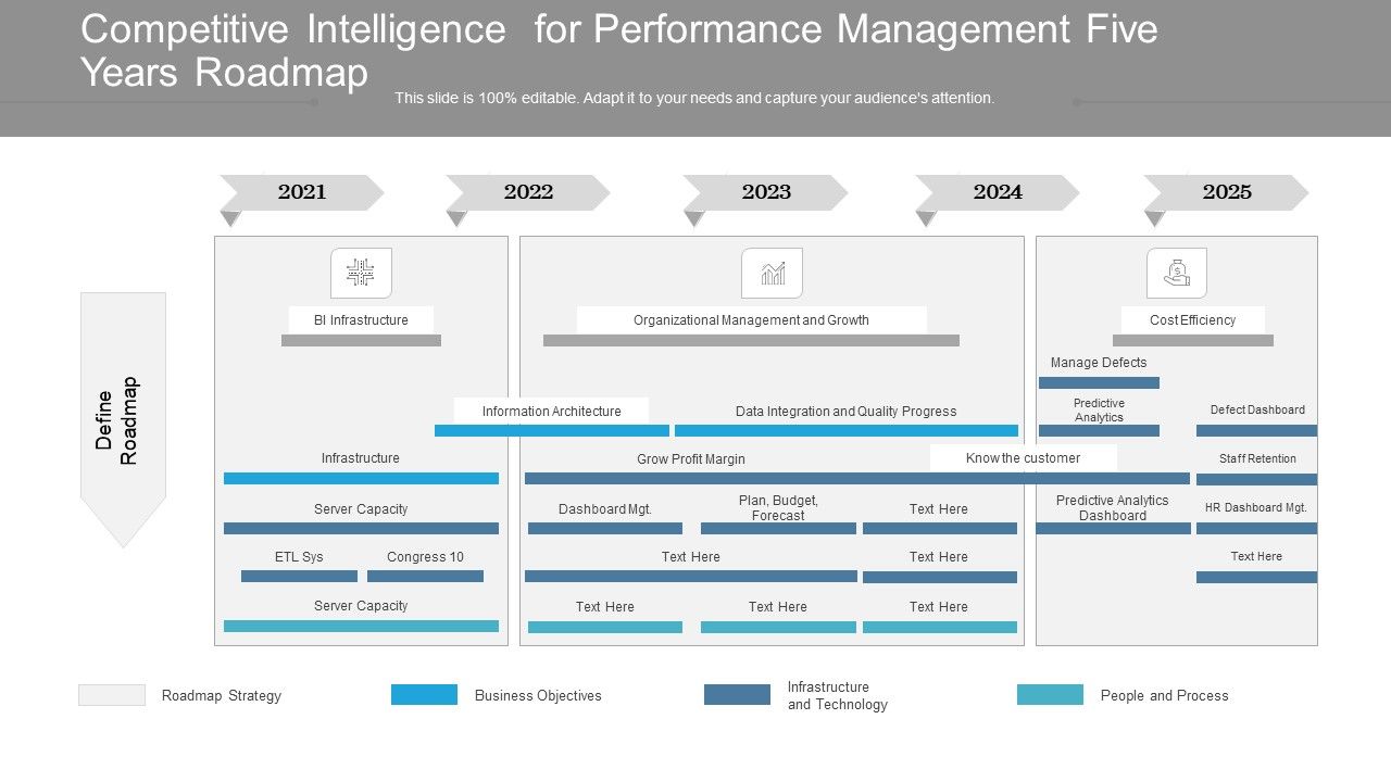 Competitive_Intelligence_For_Performance_Management_Five_Years_Roadmap_Elements_Slide_1.jpg