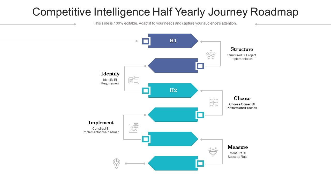 Competitive_Intelligence_Half_Yearly_Journey_Roadmap_Demonstration_Slide_1.jpg