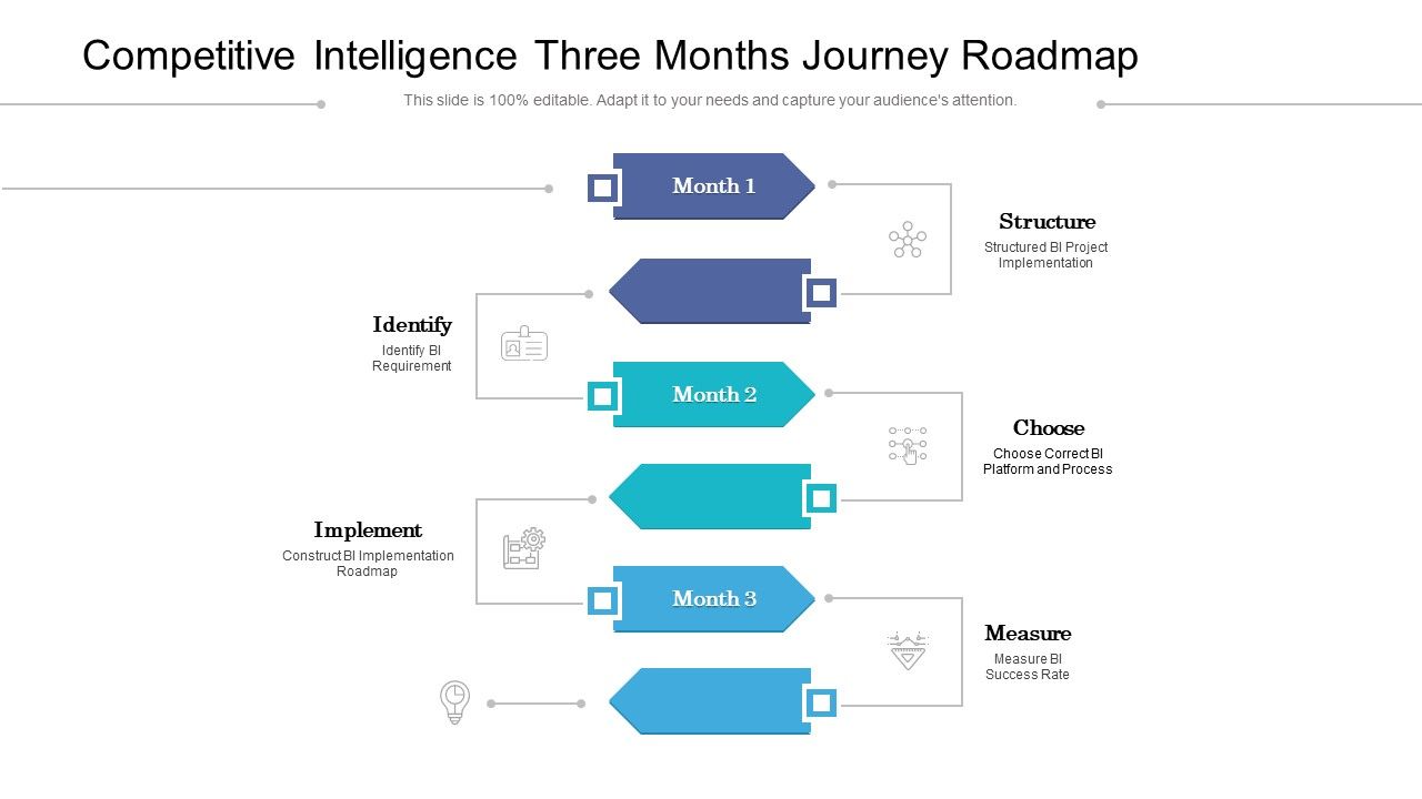 Competitive_Intelligence_Three_Months_Journey_Roadmap_Themes_Slide_1.jpg