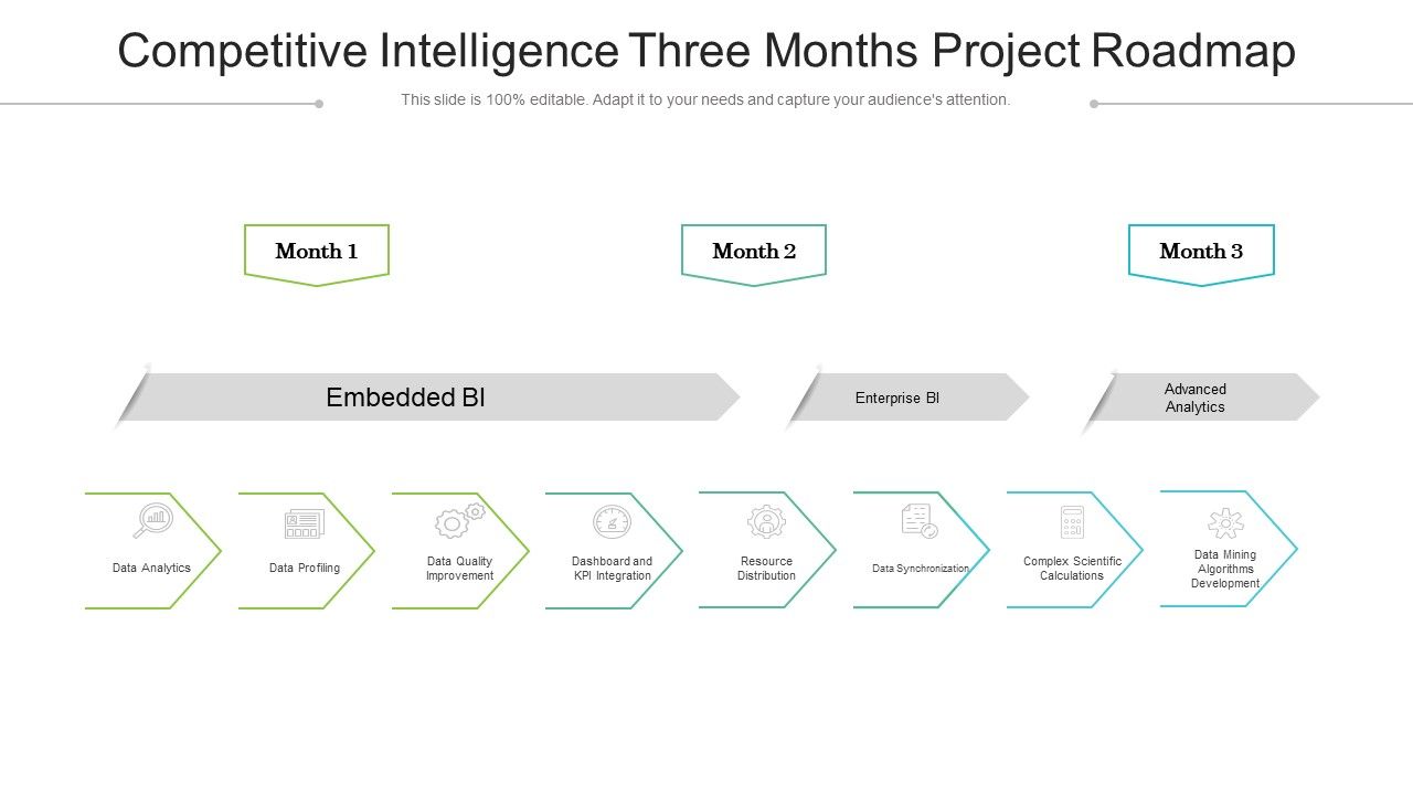 Competitive_Intelligence_Three_Months_Project_Roadmap_Ideas_Slide_1.jpg