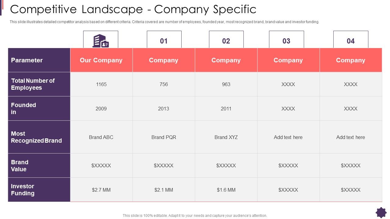 Competitive_Landscape_Company_Specific_Brand_Techniques_Structure_Themes_PDF_Slide_1.jpg