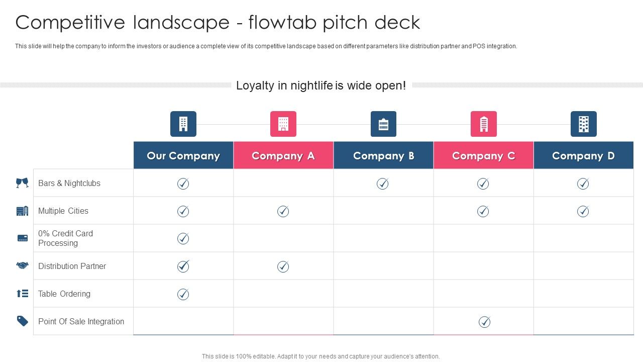 Competitive_Landscape_Flowtab_Pitch_Deck_PowerPoint_Presentation_PPT_Template_PDF_Slide_1.jpg
