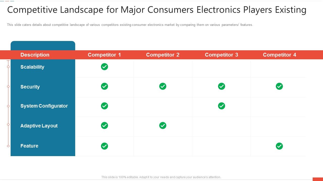 Competitive_Landscape_For_Major_Consumers_Electronics_Players_Existing_Professional_PDF_Slide_1.jpg