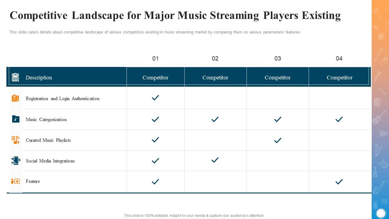Competitive_Landscape_For_Major_Music_Streaming_Players_Existing_Rules_PDF_Slide_1.jpg