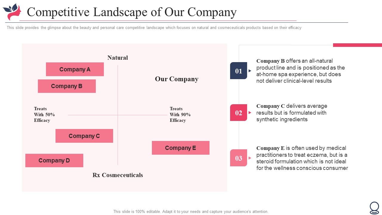Competitive_Landscape_Of_Our_Company_Ppt_Styles_Slides_PDF_Slide_1.jpg