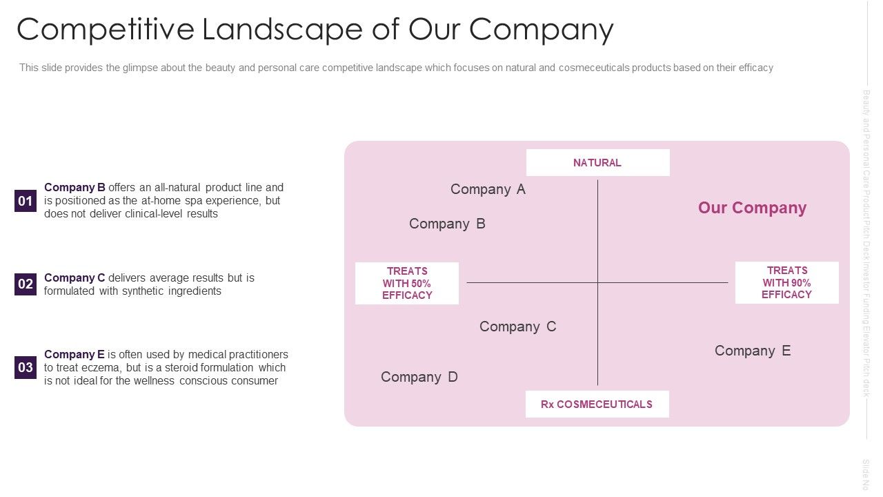 Competitive_Landscape_Of_Our_Company_Slides_PDF_Slide_1.jpg