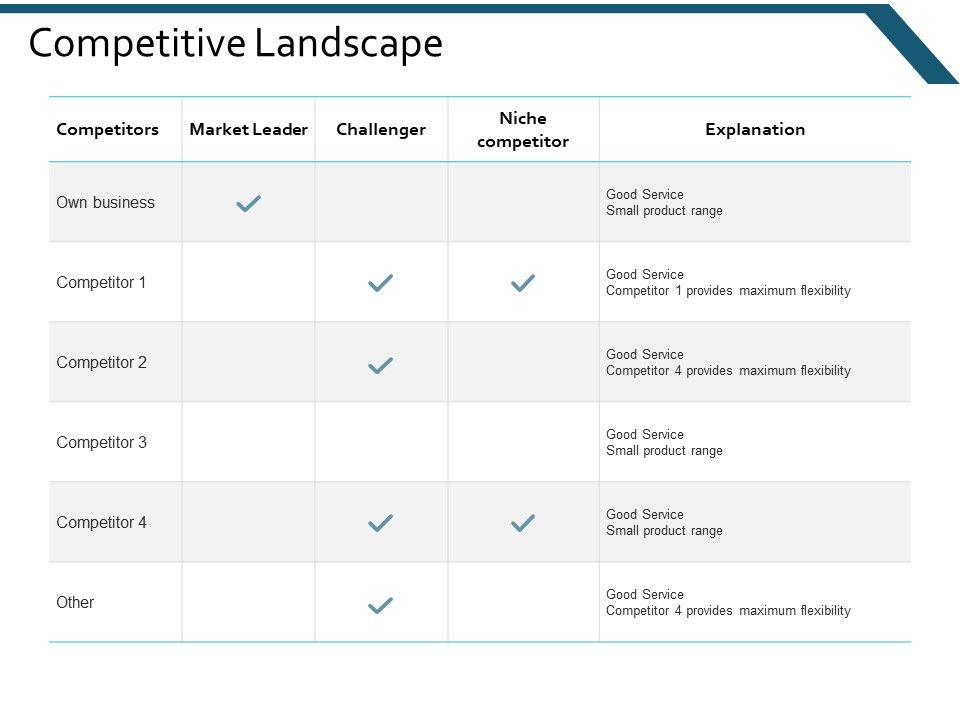 Competitive_Landscape_Ppt_PowerPoint_Presentation_Infographic_Template_Templates_Slide_1.jpg