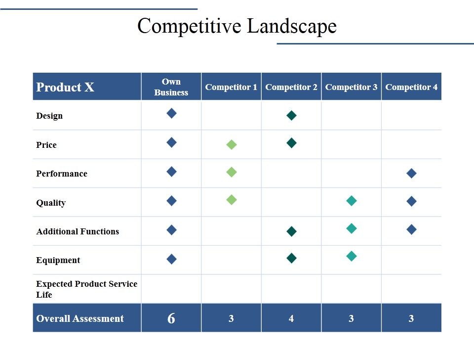 Competitive_Landscape_Ppt_PowerPoint_Presentation_Infographics_Visual_Aids_Slide_1.jpg