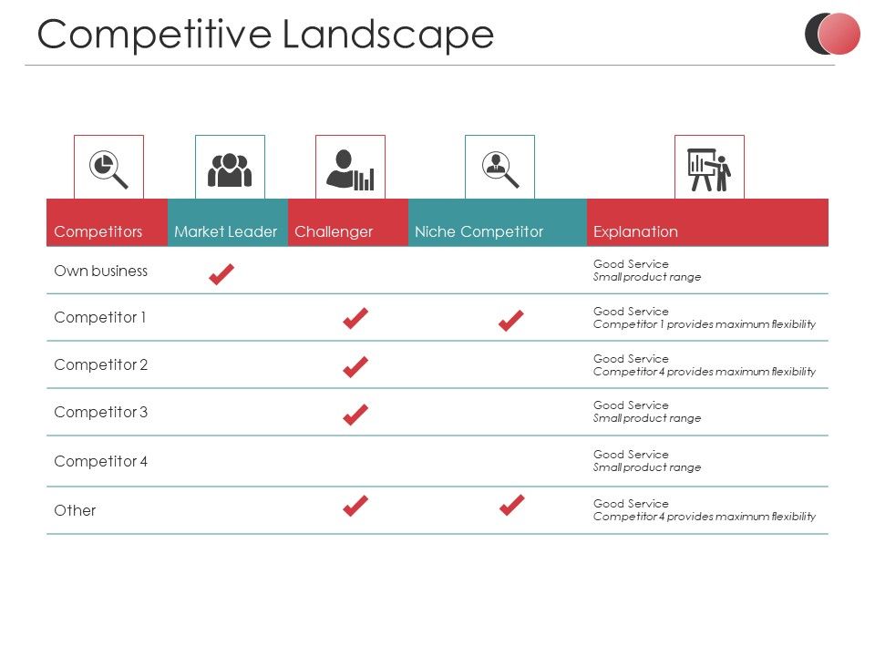 Competitive_Landscape_Ppt_PowerPoint_Presentation_Inspiration_Example_Slide_1.jpg