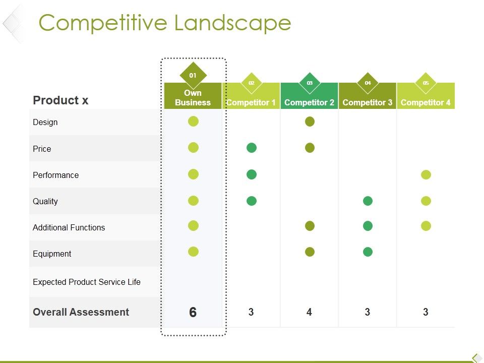 Competitive_Landscape_Ppt_PowerPoint_Presentation_Outline_Visual_Aids_Slide_1.jpg