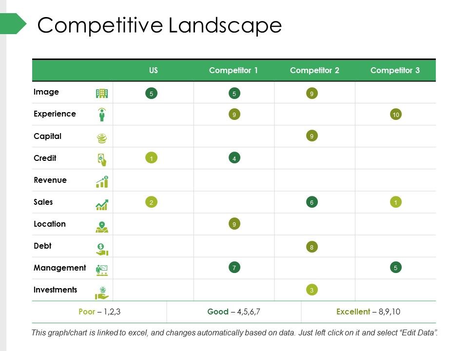 Competitive_Landscape_Ppt_PowerPoint_Presentation_Pictures_Graphics_Slide_1.jpg