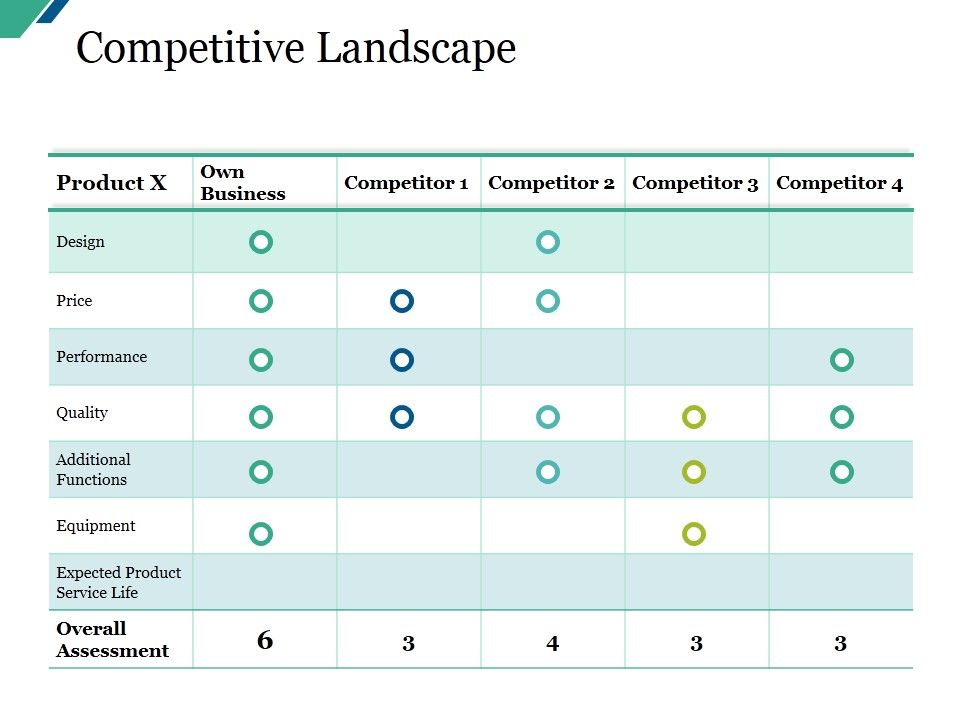 Competitive_Landscape_Ppt_PowerPoint_Presentation_Portfolio_Designs_Download_Slide_1.jpg