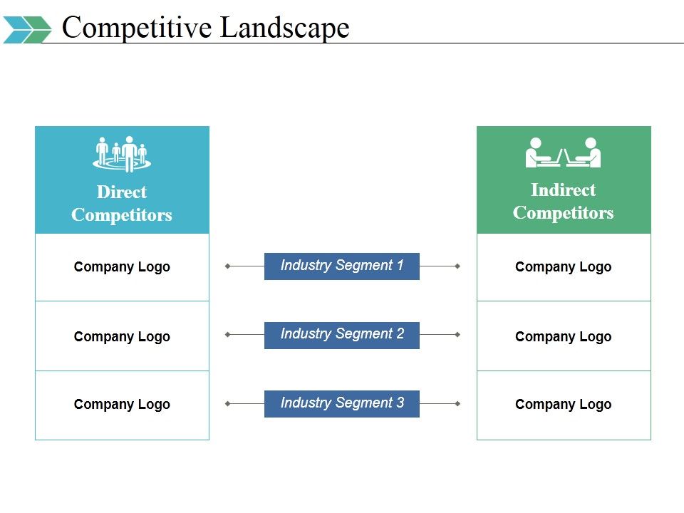 Competitive_Landscape_Ppt_PowerPoint_Presentation_Portfolio_Outline_Slide_1.jpg