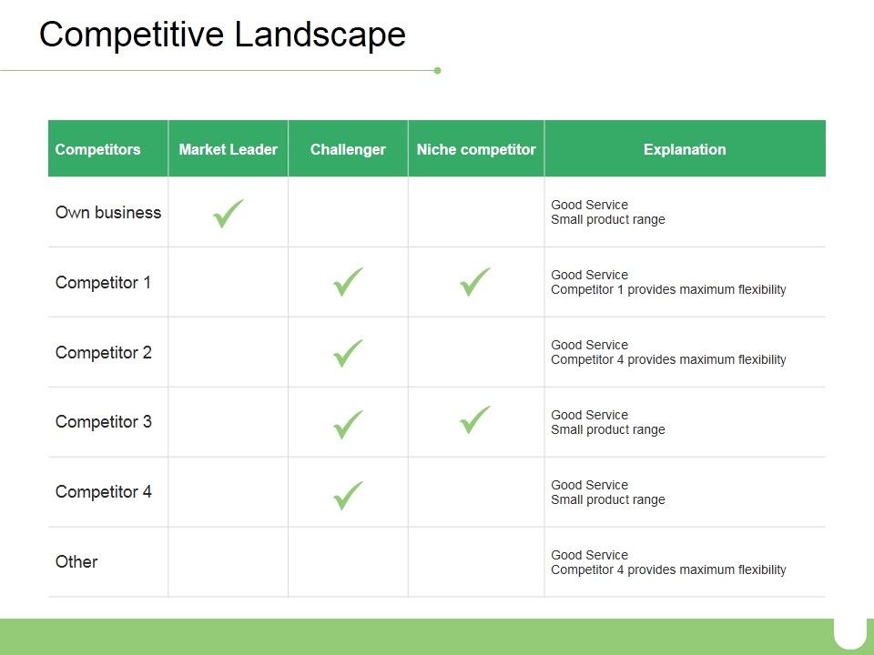 Competitive_Landscape_Ppt_PowerPoint_Presentation_Professional_Design_Templates_Slide_1.jpg