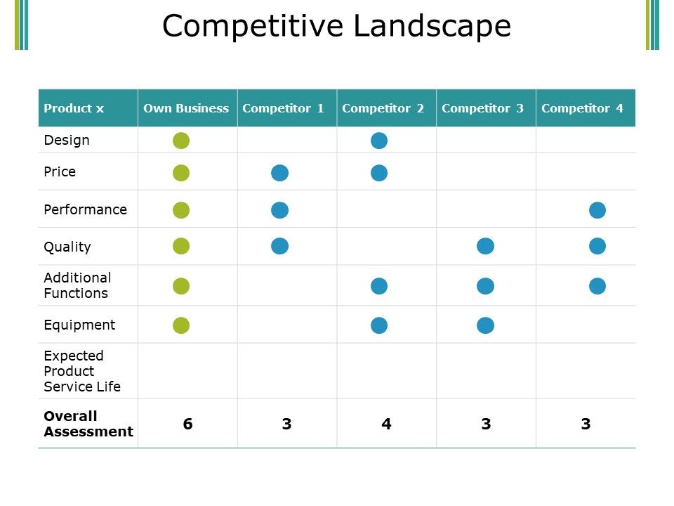 Competitive_Landscape_Ppt_PowerPoint_Presentation_Styles_Graphics_Download_Slide_1.jpg