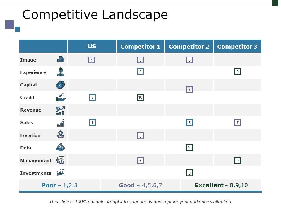 Competitive_Landscape_Ppt_PowerPoint_Presentation_Styles_Themes_Slide_1.jpg