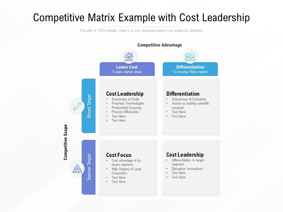 Competitive_Matrix_Example_With_Cost_Leadership_Ppt_PowerPoint_Presentation_Infographics_Show_PDF_Slide_1.jpg