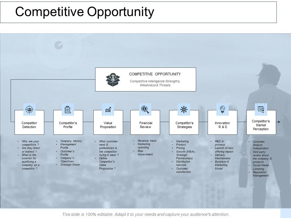 Competitive_Opportunity_Ppt_PowerPoint_Presentation_Outline_Picture_Slide_1.jpg