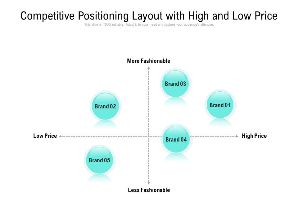 Competitive_Positioning_Layout_With_High_And_Low_Price_Ppt_PowerPoint_Presentation_File_Images_PDF_Slide_1.jpg