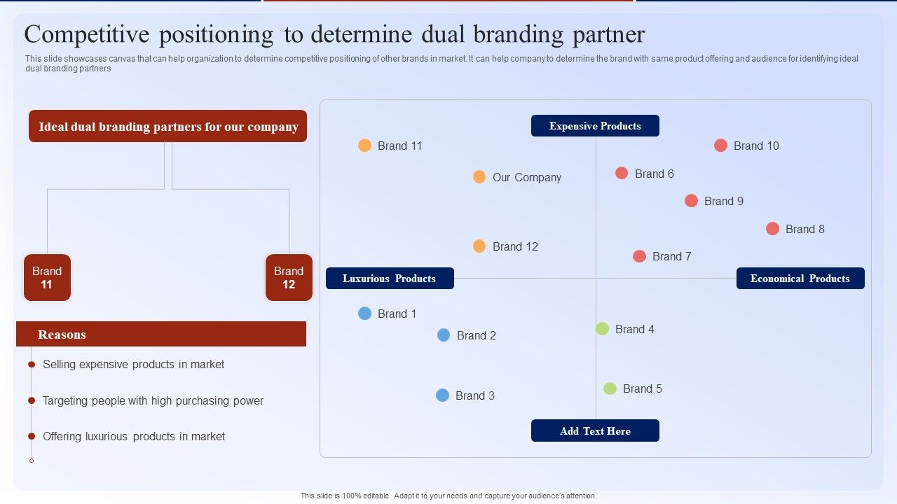 Competitive_Positioning_To_Determine_Dual_Branding_Partner_Dual_Branding_Marketing_Campaign_Topics_PDF_Slide_1.jpg