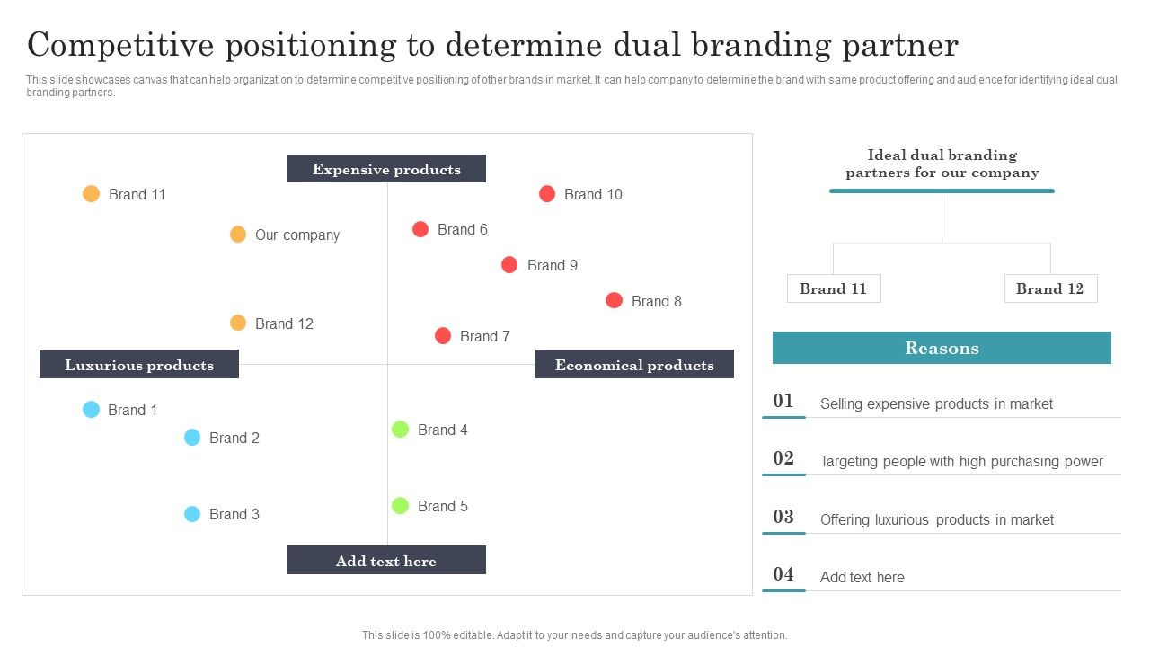 Competitive_Positioning_To_Determine_Dual_Branding_Partner_Inspiration_PDF_Slide_1.jpg