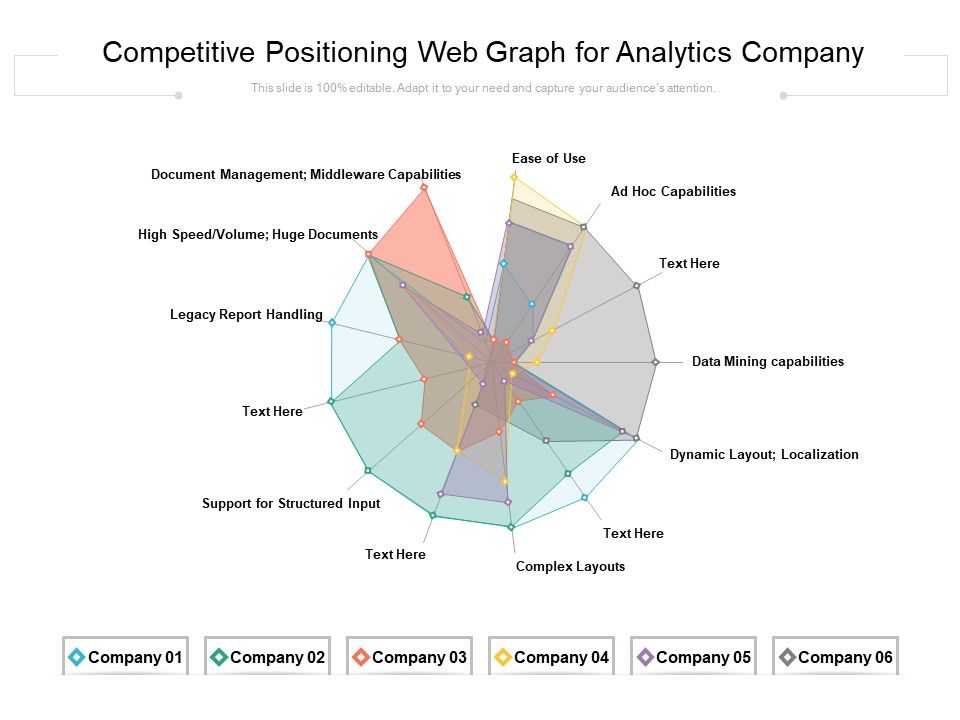 Competitive_Positioning_Web_Graph_For_Analytics_Company_Ppt_PowerPoint_Presentation_Gallery_Ideas_PDF_Slide_1.jpg