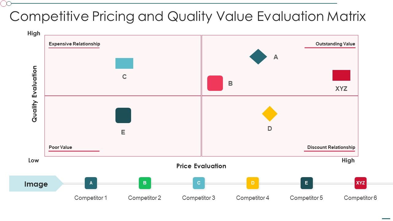 Competitive_Pricing_And_Quality_Value_Evaluation_Matrix_Brochure_PDF_Slide_1.jpg