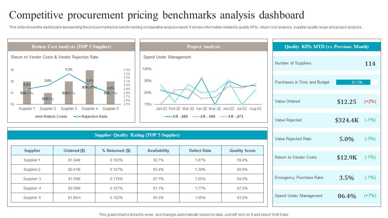 Competitive_Procurement_Pricing_Benchmarks_Analysis_Dashboard_Graphics_PDF_Slide_1.jpg
