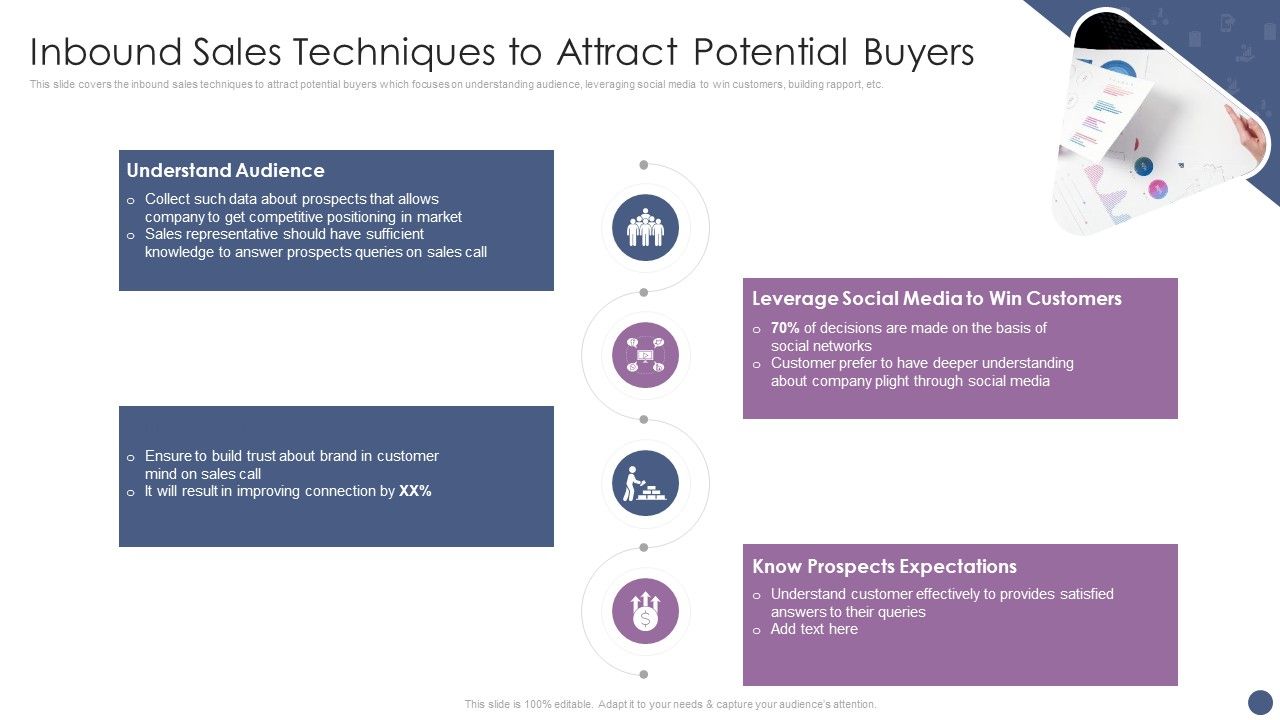 Competitive_Sales_Strategy_Development_Plan_For_Revenue_Growth_Inbound_Sales_Techniques_To_Attract_Elements_PDF_Slide_1.jpg
