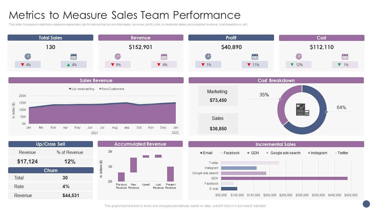 Competitive_Sales_Strategy_Development_Plan_For_Revenue_Growth_Metrics_To_Measure_Sales_Sample_PDF_Slide_1.jpg