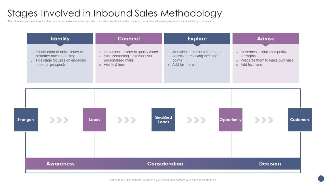Competitive_Sales_Strategy_Development_Plan_For_Revenue_Growth_Stages_Involved_In_Inbound_Rules_PDF_Slide_1.jpg