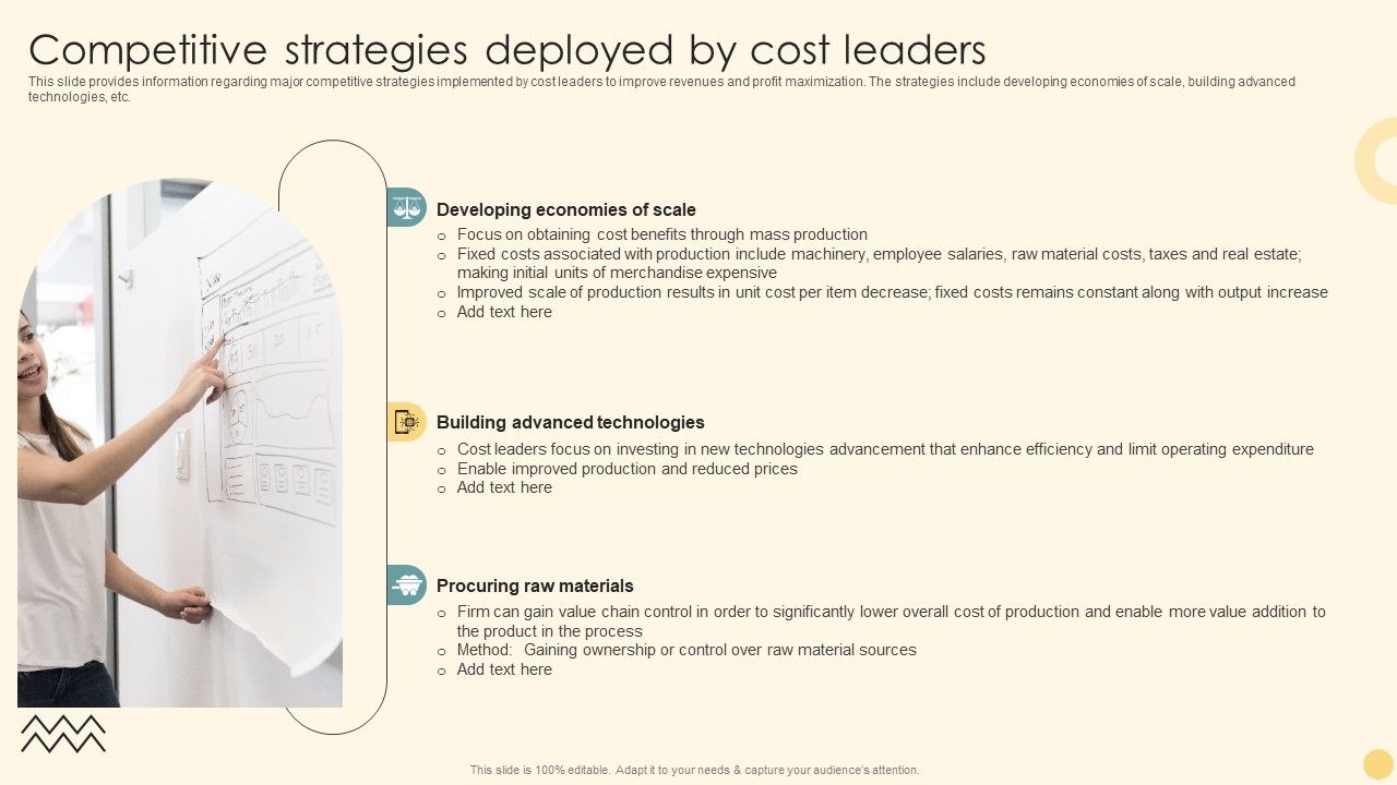 Competitive_Strategies_Deployed_By_Cost_Leaders_Ppt_PowerPoint_Presentation_File_Professional_PDF_Slide_1.jpg