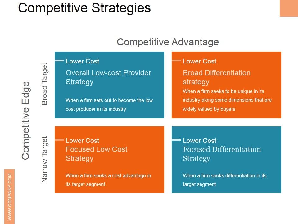 Competitive_Strategies_Ppt_PowerPoint_Presentation_Infographics_Sample_Slide_1.jpg