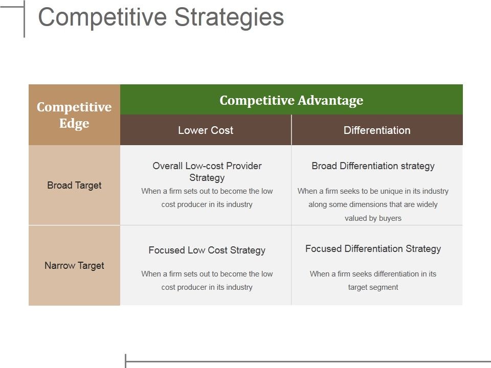 Competitive_Strategies_Ppt_PowerPoint_Presentation_Inspiration_Slide_1.jpg