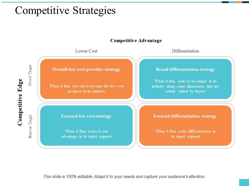 Competitive_Strategies_Ppt_PowerPoint_Presentation_Pictures_Brochure_Slide_1.jpg
