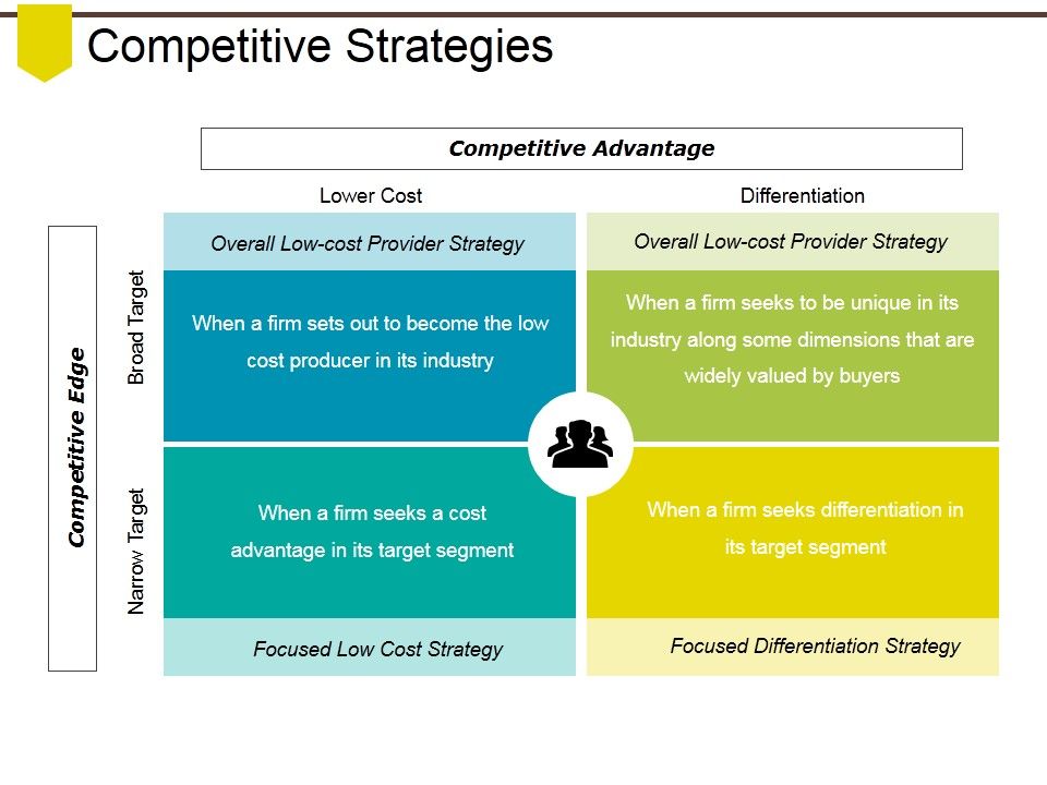 Competitive_Strategies_Ppt_PowerPoint_Presentation_Show_Shapes_Slide_1.jpg