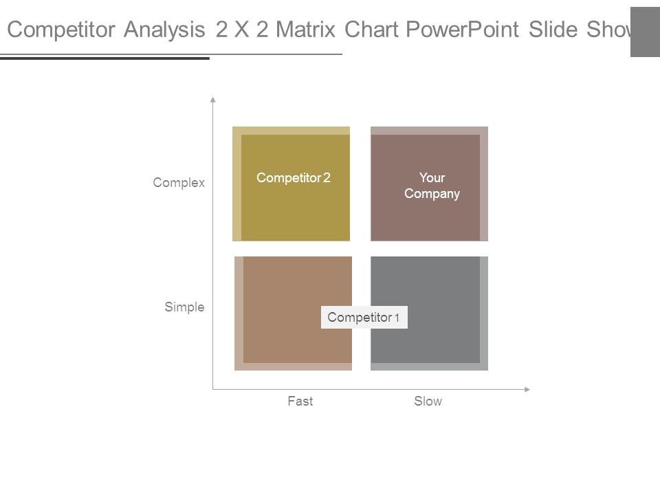 Competitor_Analysis_2_X_2_Matrix_Chart_Powerpoint_Slide_Show_1.jpg