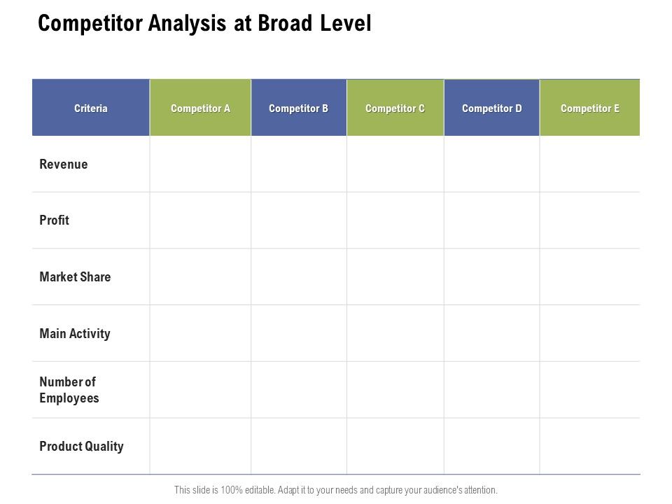 Competitor_Analysis_At_Broad_Level_Ppt_PowerPoint_Presentation_Inspiration_Elements_Slide_1.jpg
