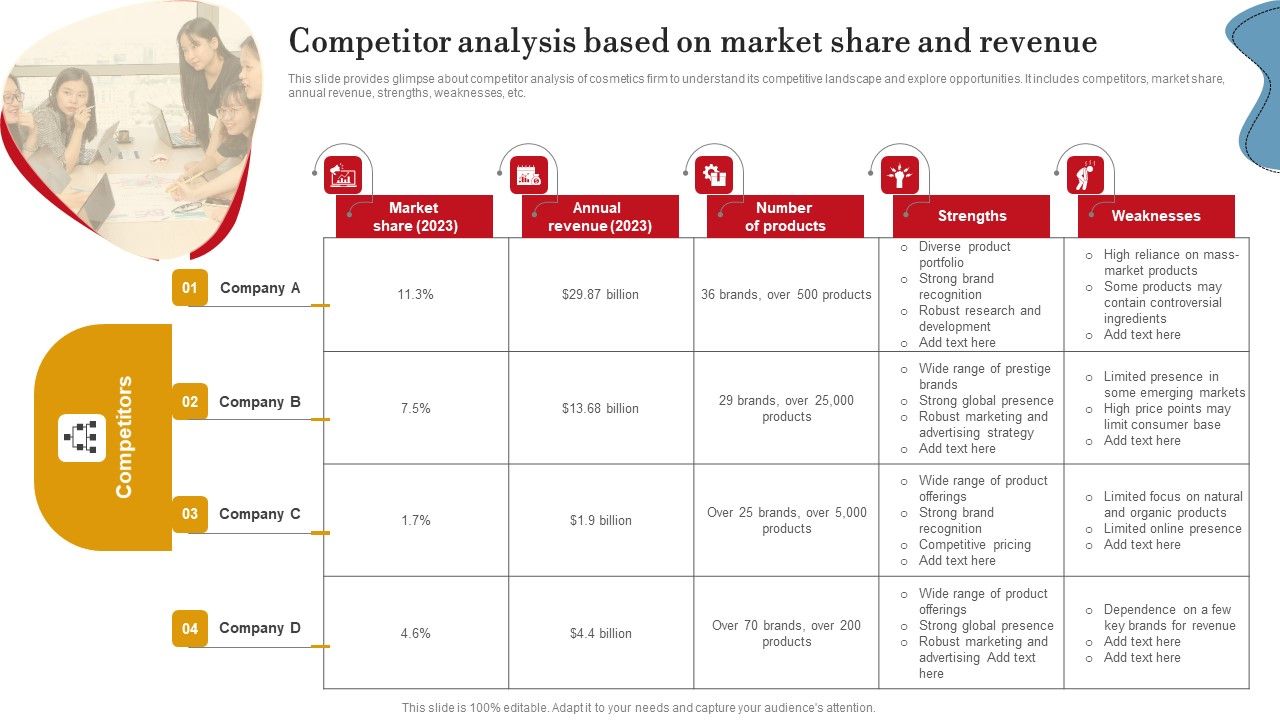 Competitor_Analysis_Based_On_Market_Share_And_Revenue_Ppt_PowerPoint_Presentation_File_Background_Images_PDF_Slide_1.jpg