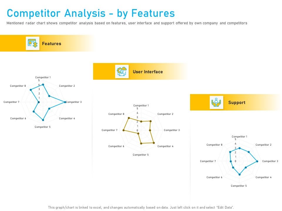 Competitor_Analysis_By_Features_Ppt_Summary_Themes_PDF_Slide_1.jpg