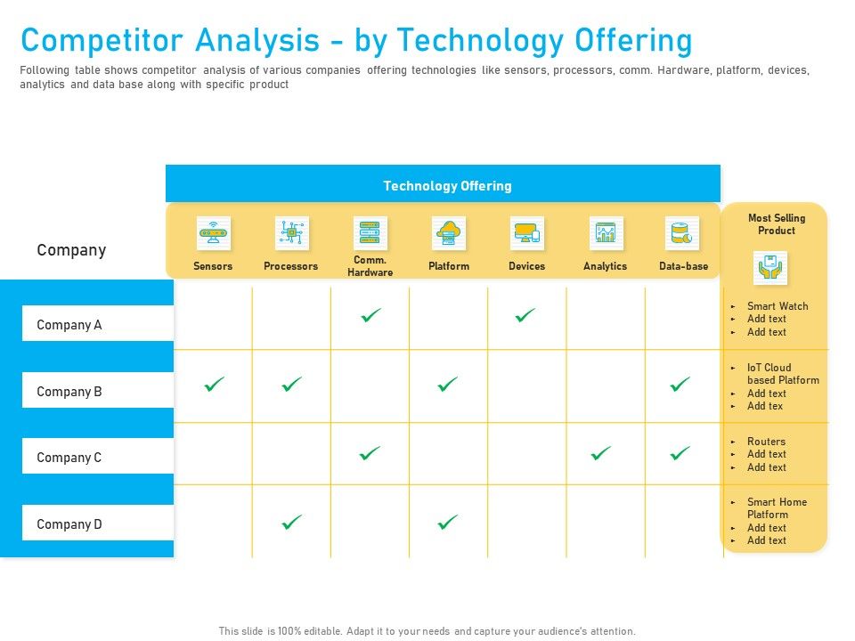 Competitor_Analysis_By_Technology_Offering_Ppt_Outline_Show_PDF_Slide_1.jpg