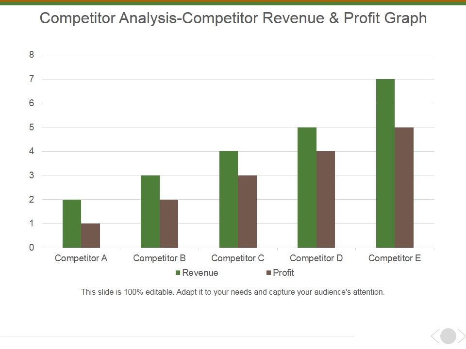 Competitor_Analysis_Competitor_Revenue_And_Profit_Graph_Ppt_PowerPoint_Presentation_Gallery_Vector_Slide_1.jpg
