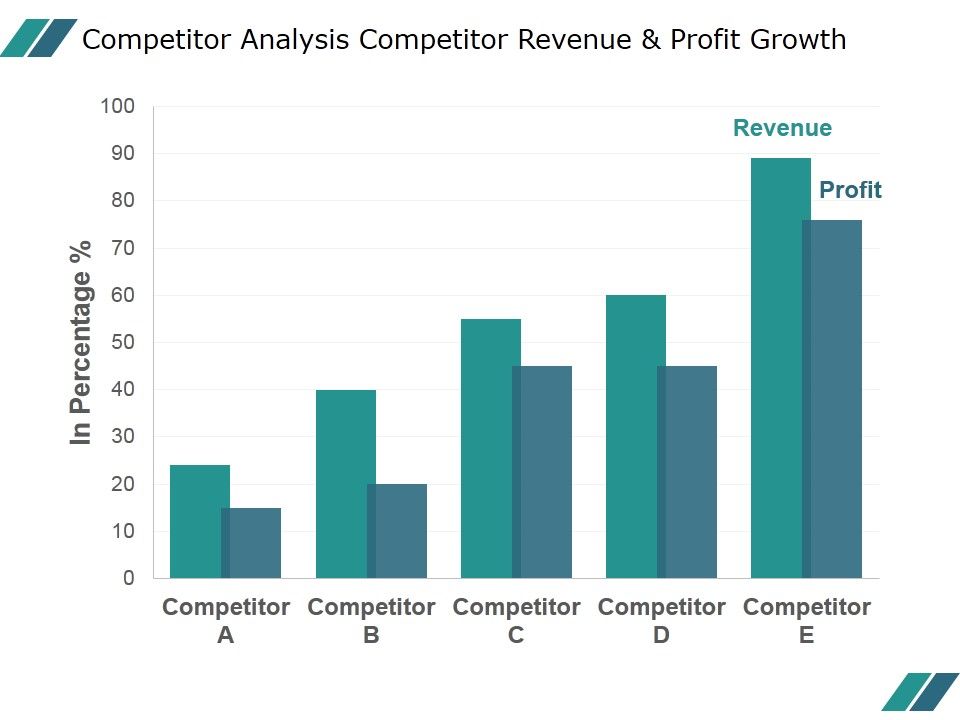 Competitor_Analysis_Competitor_Revenue_And_Profit_Growth_Ppt_PowerPoint_Presentation_Slide_Download_Slide_1.jpg